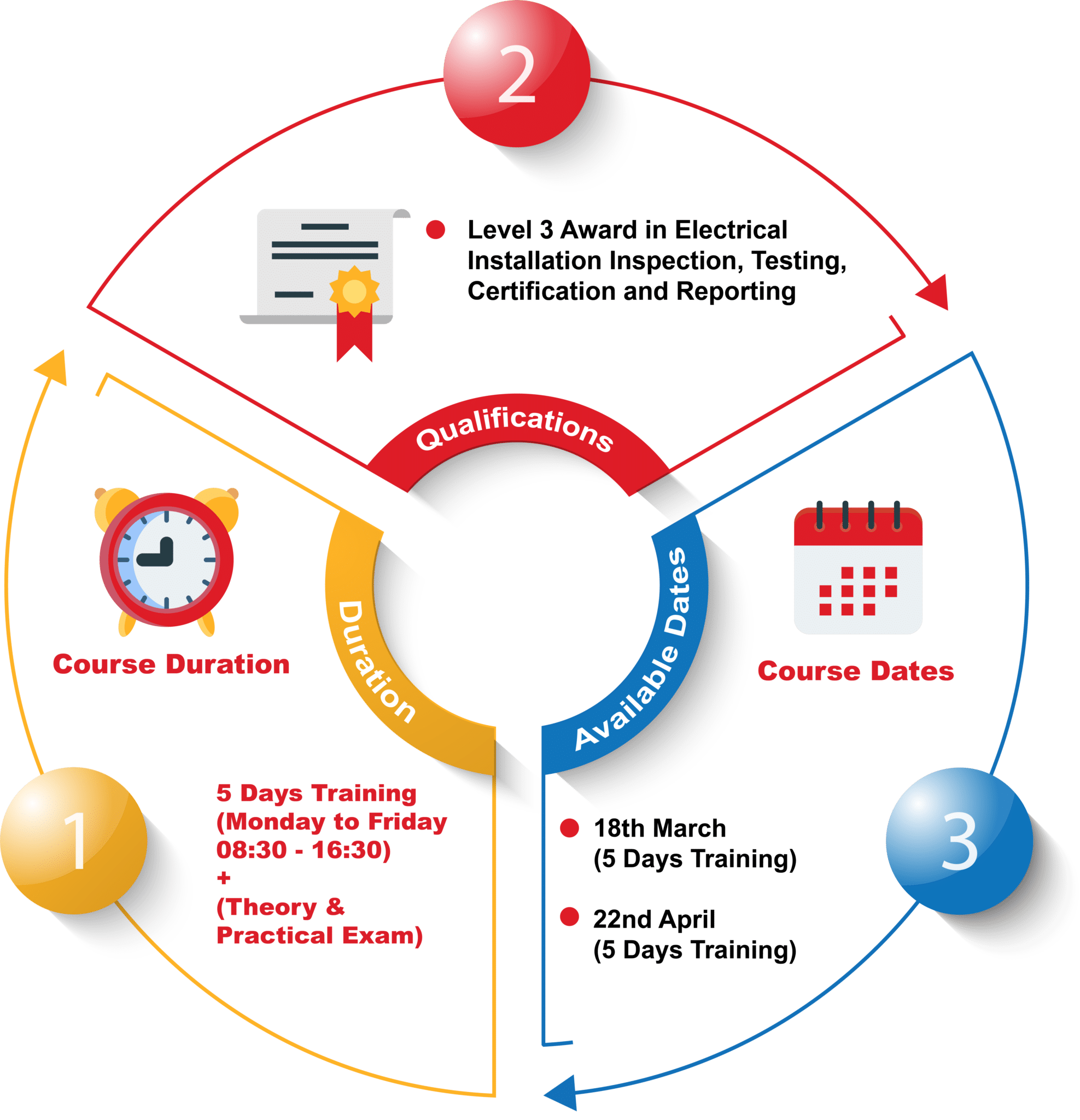 Level 3 Inspection & Testing Electrical Course (239152)