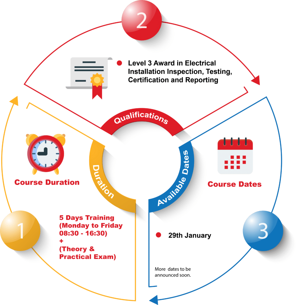 Level 3 Inspection & Testing Course | Electrical Training | Electrician Courses UK | www.LearnTradeSkills.co.uk