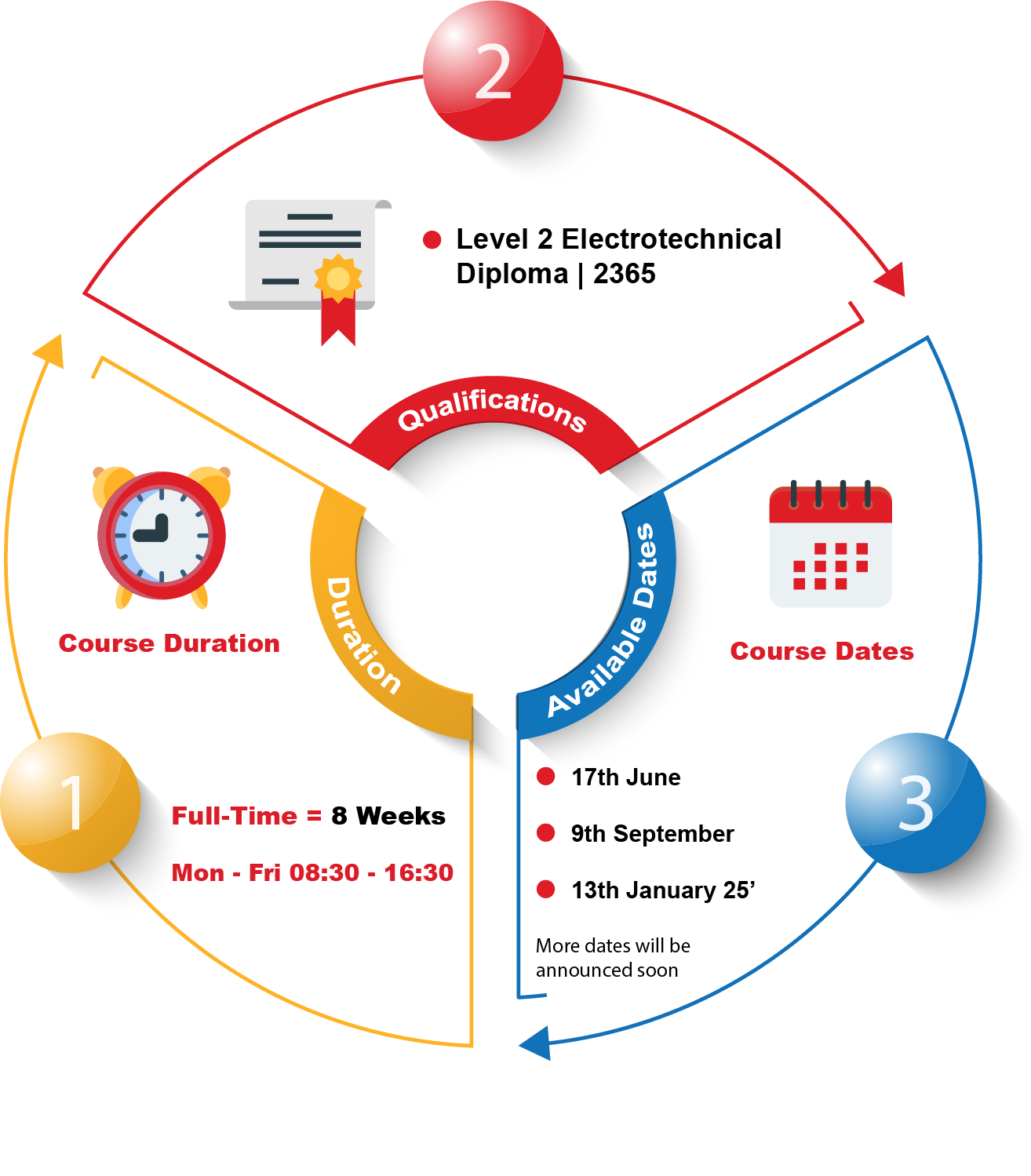 Level 2 Electrical Installation Diploma Learn Trade Skills